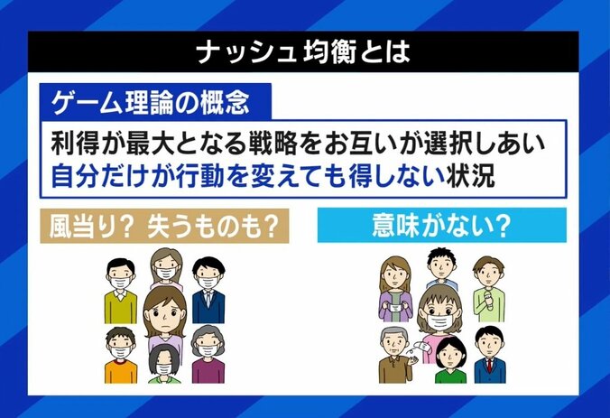 ひろゆき氏「個人で選べばいい」日本で“脱マスク”進まない理由は？ メンタリスト・DaiGo「日本人は臆病者の集団」 4枚目