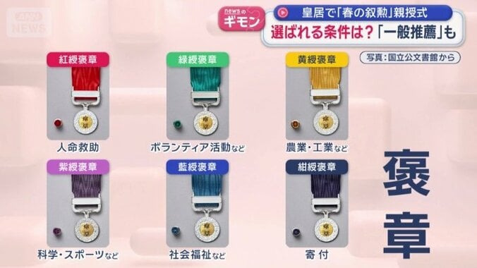褒章とは？