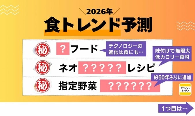 2026年食トレンド予測