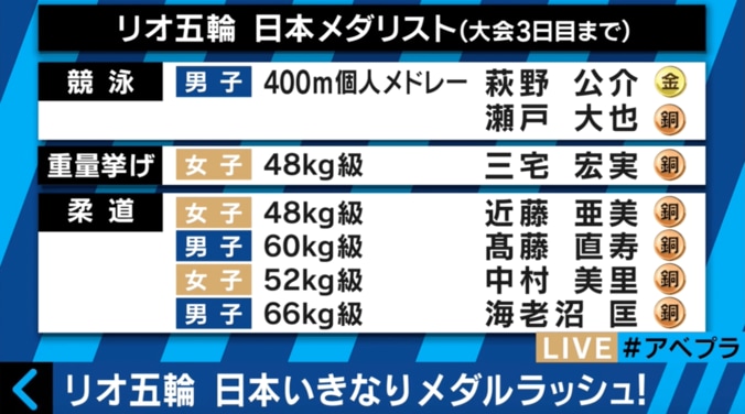 【五輪競泳】Wメダル・萩野と瀬戸の「強さ」とは？　シドニー銅・田中雅美が解説 2枚目