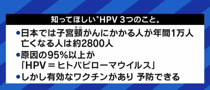 「日本にワクチンが入ってこなくなる懸念」「高校1年生の9月が重要」…HPVワクチン接種の“積極的勧奨”、再開を急ぐべき理由 8枚目
