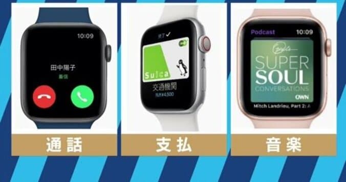 優先順位はiPhoneからApple Watchに移った？Appleの新製品発表会を読み解く 8枚目