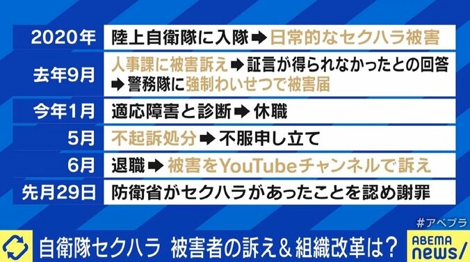 自衛隊セクハラ 被害受けた元隊員の訴え「根本的な改善を」 元女性幹部「男女ではなくリーダーシップの問題だ」 3枚目
