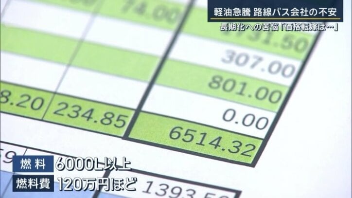 一月に使う燃料