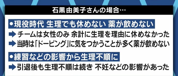 「我慢するしかなかった」「男性にも正しい知識を」女性アスリートが直面し続けてきた生理やピルの課題