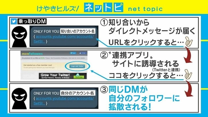 Twitterの乗っ取りDM「ONLY FOR YOU」に注意、連携アプリの解除方法は