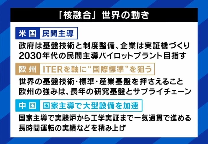 核融合 世界の動き