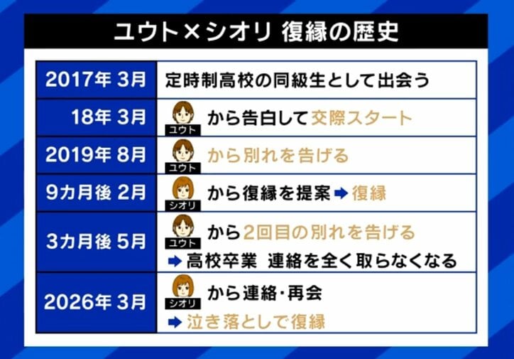 復縁の歴史
