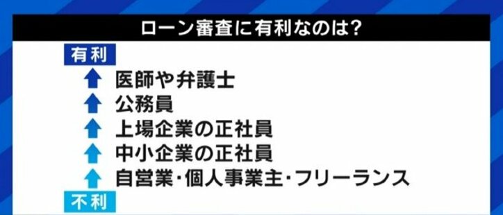 為末大氏がローンの審査落ち、大人気YouTuberでもクレカを持てず…フリーランス時代、金融機関も“信用”の尺度をアップデートすべき?