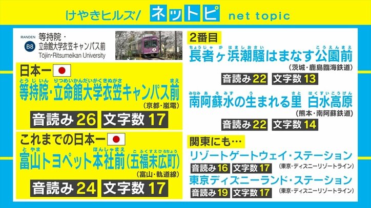 「高輪ゲートウェイ」の倍以上！ 京都・嵐電に日本一長い駅名「等持院・立命館大学衣笠キャンパス前」が誕生