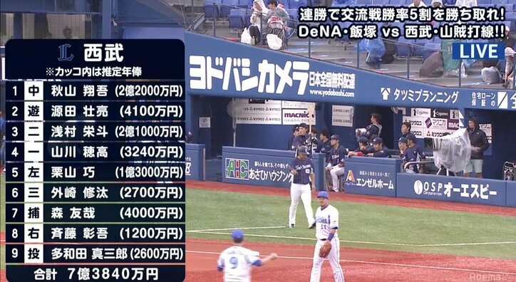 横浜DeNA、思わぬところで筒香不在の余波 試合では西武に快勝するも「スタメン推定年俸対決」は西武に軍配