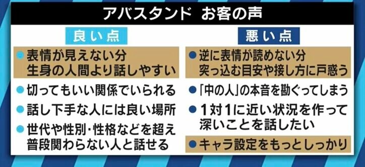アバターだから本音で話せる!?客にも従業員にも好評の立ち飲みバーから考える、SNSの次のコミュニケーション