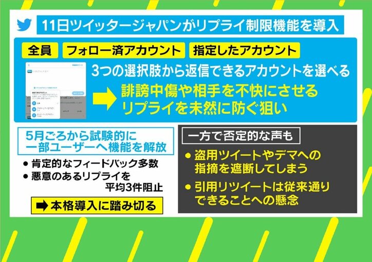 Twitterに生まれた“クソリプ防止機能”ユーザーは賛否も識者は高評価「なかなか巧妙に考えられたもの」
