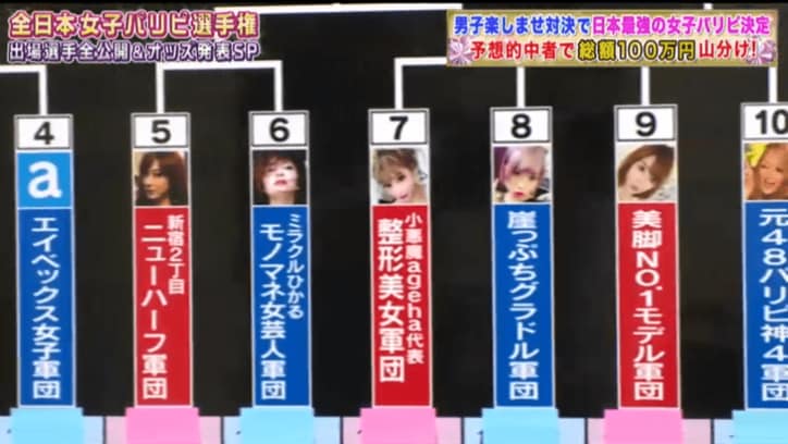 最強の“パリピ女子”集団は一体どのチーム？　カラテカ入江がパリピ軍団の戦力を分析