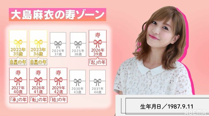 大島麻衣、彼氏に尽くしすぎる3時のヒロイン・ゆめっちに「彼氏専用Twitterとかできちゃう人でしょ」ズバリ的中！