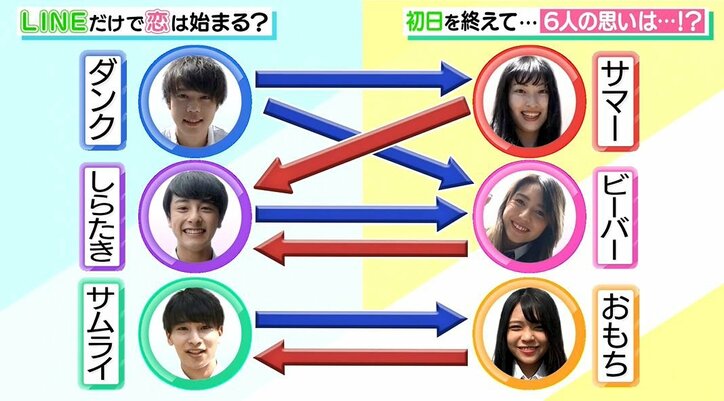 スキがある女子高生のLINEテクニックに朝日奈央「可愛いしツッコミ所もあるからモテそう」