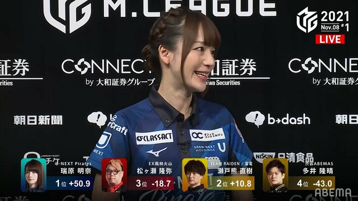 瑞原明奈、初トップのスマイルにファンが興奮「だいすきっ!」「アップでお願いします」/麻雀・Mリーグ