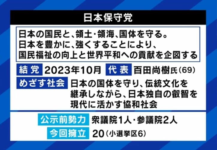 日本保守党