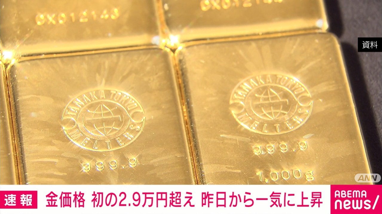 金価格 初の2.9万円超え 昨日から一気に上昇（ABEMA TIMES）｜ｄメニューニュース（NTTドコモ）
