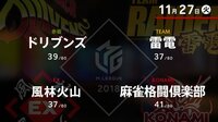 大和証券 Mリーグ ドリブンズvs風林火山vs麻雀格闘倶楽部vs雷電 | 無料のインターネットテレビは【AbemaTV(アベマTV)】