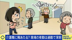 「介護崩壊元年」廊下で叫ぶ、歩き回る、床で排泄…過酷な“夜勤介護”の実態 9割近くが16時間勤務の2交代制 打開策は