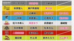 Mリーグ　2019シーズン　所属選手・指名選手一覧