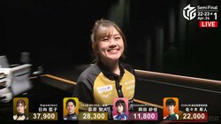 弾ける“藍子スマイル”がチームの活力！ 日向藍子、積極麻雀で逃げ切りトップ「良かったあ！」／麻雀・Mリーグ