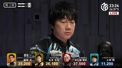 全ての社会人に伝えたい！トップ雀士の最後まで抜かりない仕事が大失点回避 実況者も絶叫「これはファインプレー！」／麻雀・Mリーグ