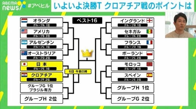 元日本代表・玉田圭司氏、スペイン戦の激闘を称賛「勝利の立役者は全員」トルシエ元監督通訳のダバディ氏は海外報道も伝える 4枚目