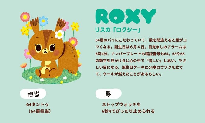 リスの「ロクシー」