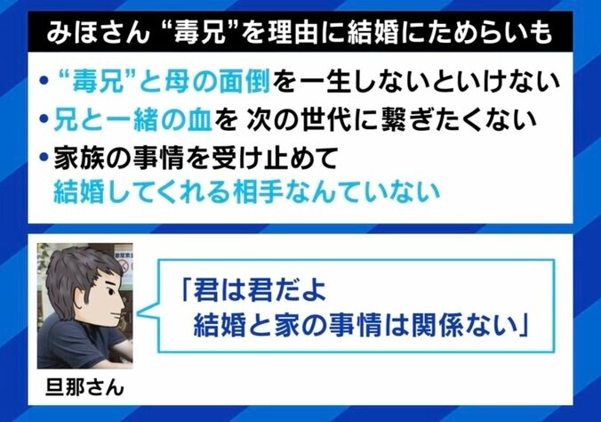 暴力に金の無心など自身に悪影響を及ぼす “毒きょうだい” 「縁を切りたくても切れない」当事者の不安と苦悩…助け合う義務どこまで？ 4枚目