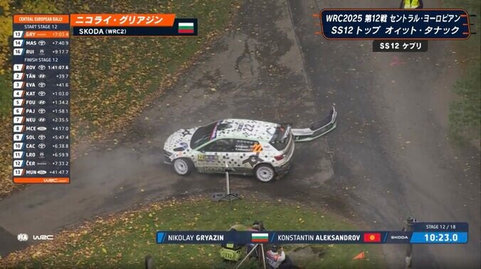 “頭文字Dヘル”で奮闘もバンパー脱落 「拾ってるんですかね？」派手なトラブル＆直後のシーンにWRC中継どよめく 2枚目