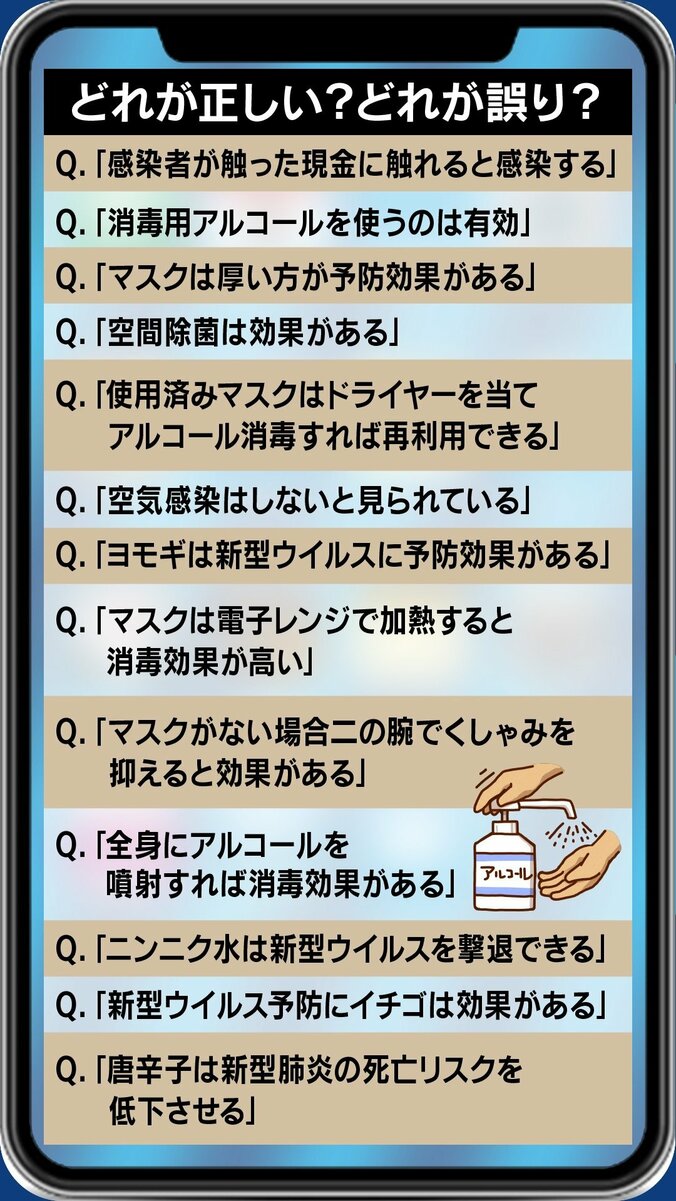 新型コロナウイルス・新型肺炎にまつわる情報、どれがホント? 1枚目