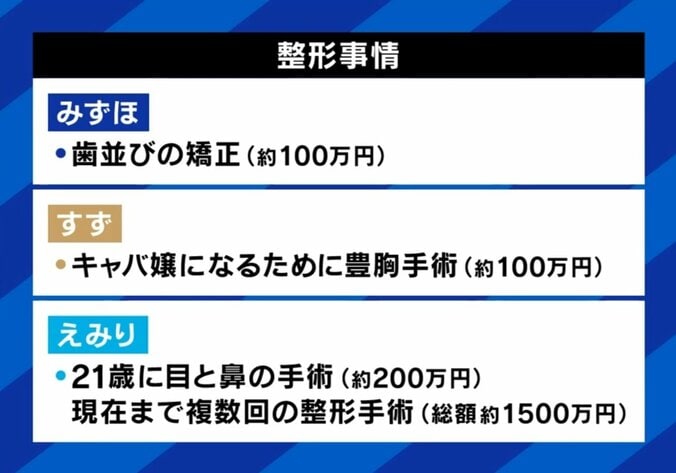 整形事情