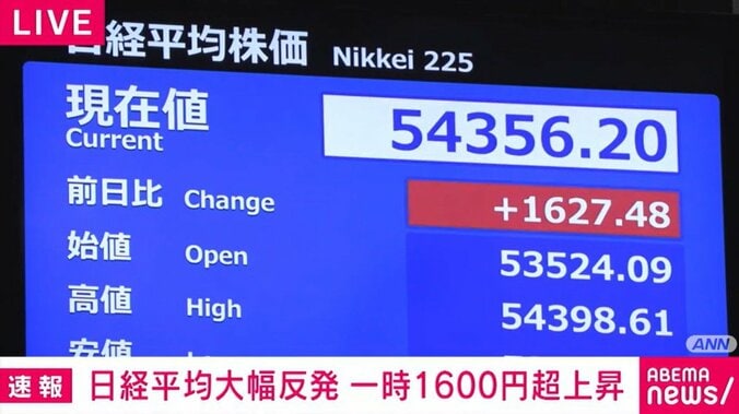日経平均株価