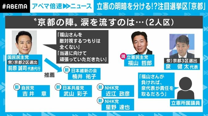 香川で“代理戦争”、京都で“絶対に負けられない戦い” 参院選を前に野党はバラバラ、注目の2選挙区を解説 4枚目