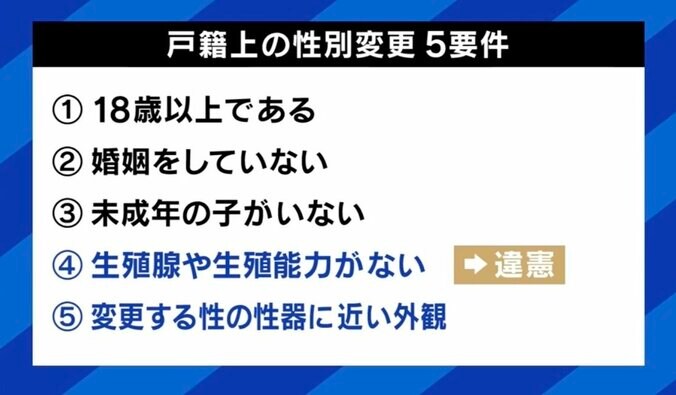 弁護士「お祝いムードに違和感。最高裁の差し戻しはトランス女性に対するヘイトになりかねない」性別変更の手術要件に”違憲”も当事者の苦悩解消せず 1枚目