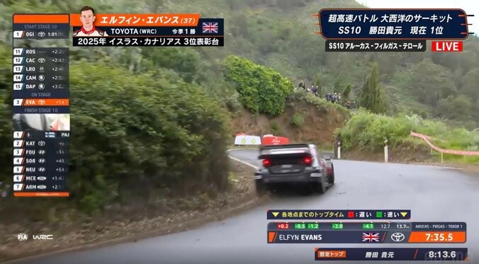 まるで頭文字D！ GRヤリスが「ぶっ飛ばしてますね」 インカット炸裂の“驚速ダウンヒル”にネット唖然「本当にクレイジー」 2枚目