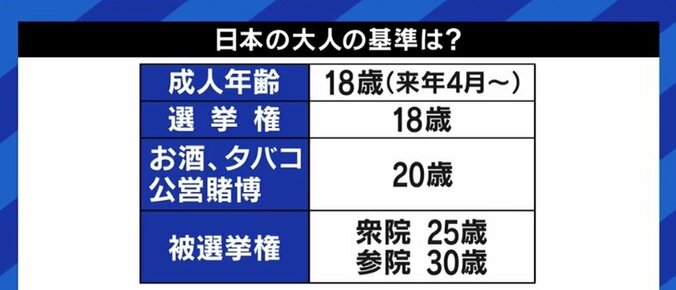 18歳の高校生が死刑判決を下す日がやってくる?メンタルケアはどうするのか? 裁判員の選任年齢引き下げに懸念の声 4枚目