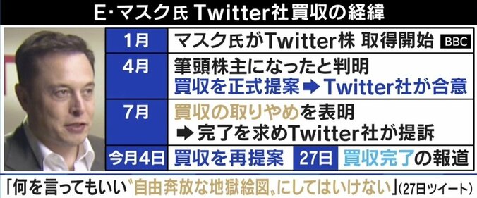 ひろゆき氏「お金持ちがテキトーに赤字経営を続ける」マスク氏のTwitter買収に持論 2枚目