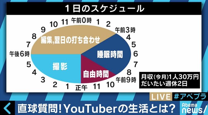 育成教室も登場、YouTuberに憧れる子どもたち…でも懐事情はかなり厳しい？ 6枚目