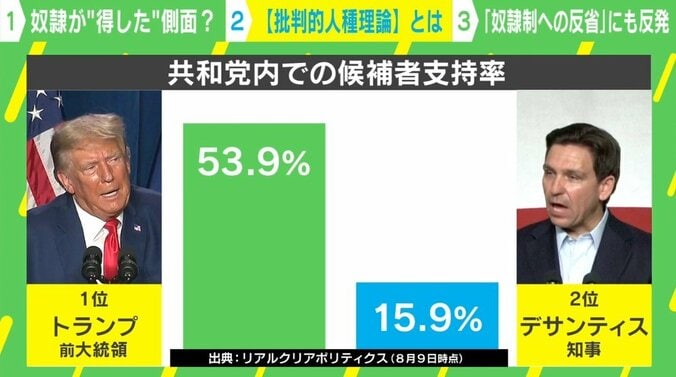 奴隷制度で奴隷が得する側面もあった？公教育の方針が論争に キーワード「批判的人種理論」から読み解く背景 4枚目