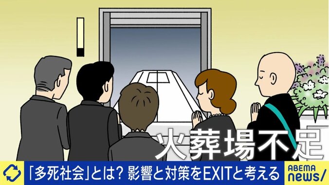 火葬場不足