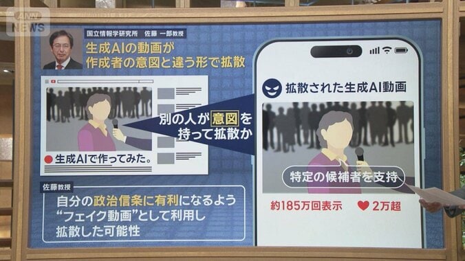 『本物が偽物に』『エンタメがフェイクに』…フェイク動画に“異変”対策は 1枚目
