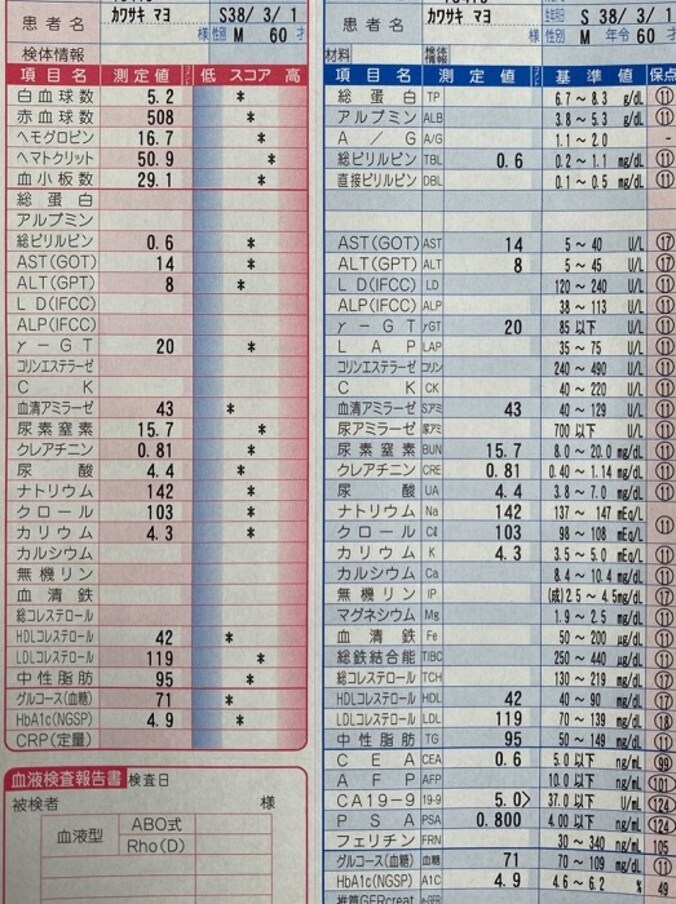  川崎麻世、ハラハラする血液検査の結果を報告「日頃の食生活や運動や睡眠の結果だろう」  1枚目