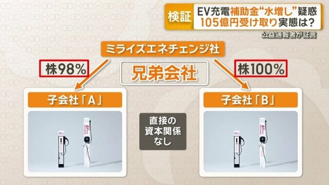 いわゆる兄弟関係に当たる