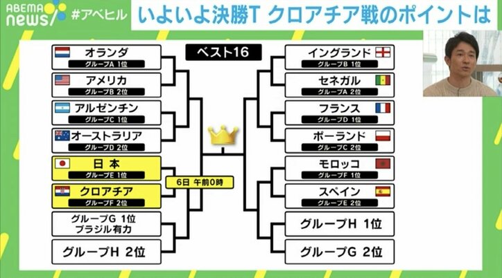元日本代表・玉田圭司氏、スペイン戦の激闘を称賛「勝利の立役者は全員」トルシエ元監督通訳のダバディ氏は海外報道も伝える