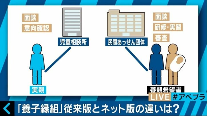 ネット養子縁組、“赤ちゃんは200万円”に批判の声　運営者の狙いは…