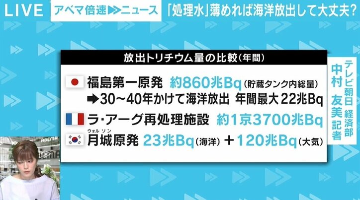 麻生大臣「飲んでもなんということない」発言を中韓批判も 福島第一原発処理水の海洋放出は世界より厳しい基準？