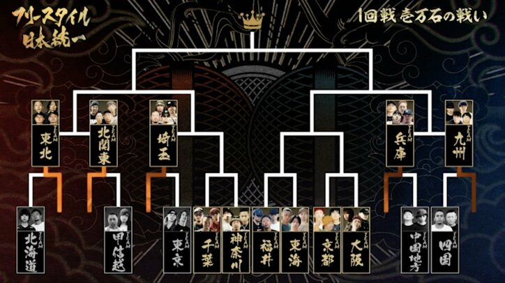 『フリースタイル日本統一』崇勲が晋平太、GOMESS、Chanceを打ち負かして“チーム東京”を無双！